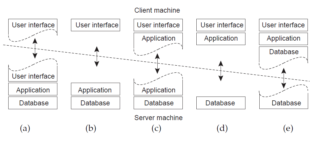 image-center