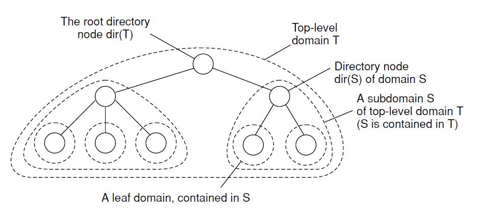 image-center